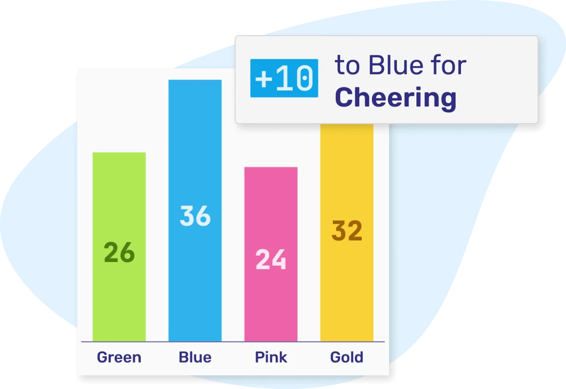 Stream event results to a live billboard